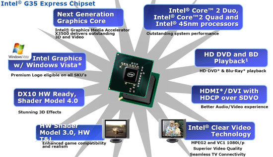 intel q35 chipset family